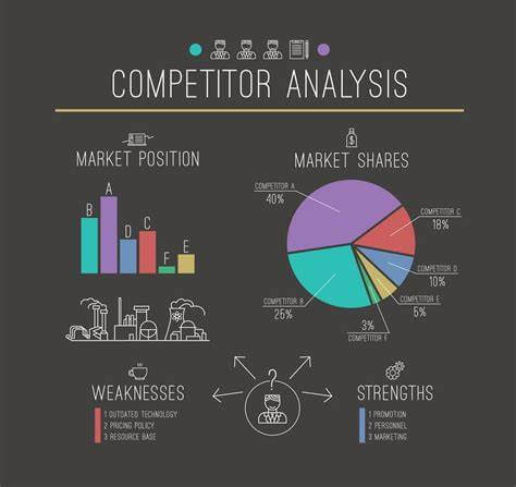 Competitor Analysis